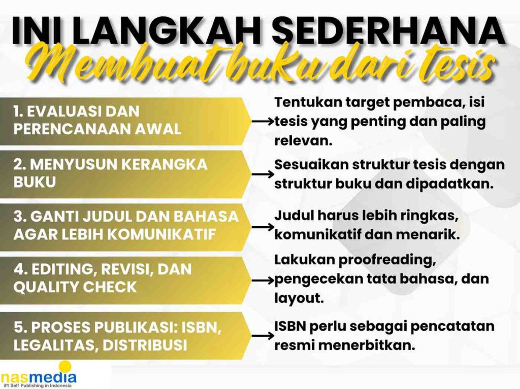 3 Rahasia Bagaimana Membuat Tesis dengan Analisis Mediasi & Moderasi Tanpa Pusing