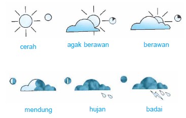 Simbol Cuaca Kelas 3 Sd - Piffle me Simbol Cuaca Kelas 3 Sd - Piffle me