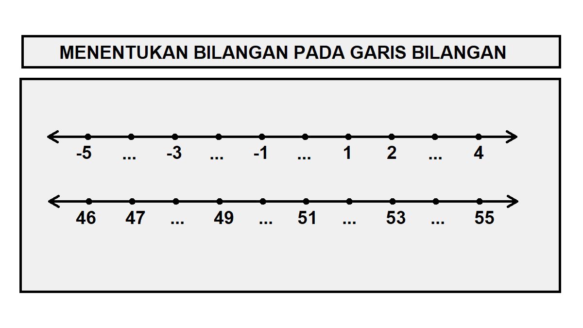 7 Cara Seru Contoh Soal Matematika Kelas 2 Melengkapi Garis Bilangan Angka Ratusan Tanpa Bingung