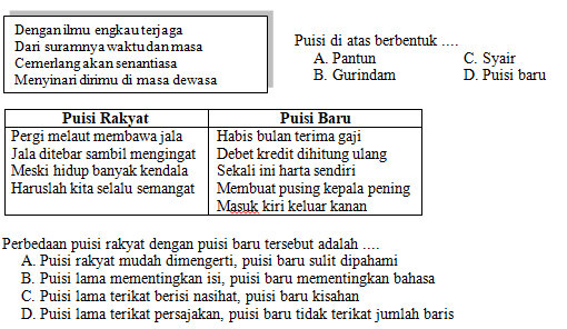 7 Rahasia Menguasai Contoh Soal Harian Karya Sastra Kelas 7 Semester 2 Sebelum Ujian